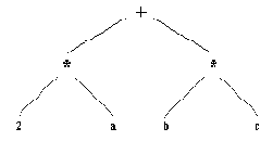   2*+b*   