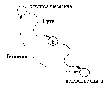 Стратегия поиска в глубину