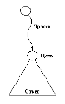 Реализация