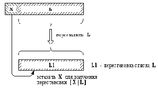 Перестановки