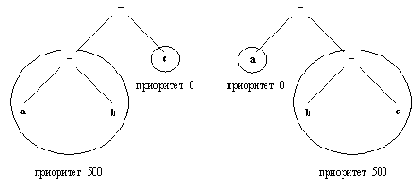 Операторная запись (нотация)