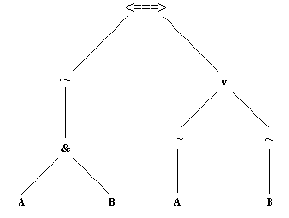 Операторная запись (нотация)